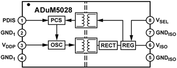 Blockdiagramm - Analog Devices Inc. ADuM5020 und ADuM5028 isoPower isolierte DC-DC-Wandler